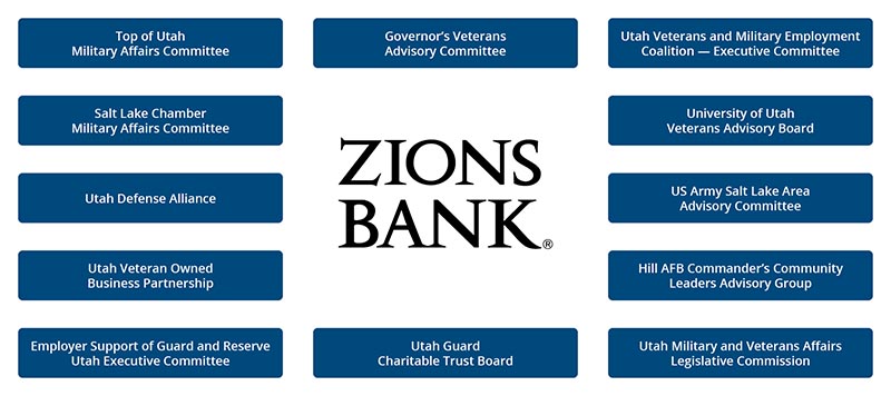 Zions Bank Infographic