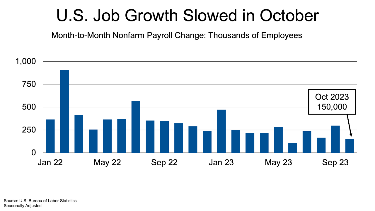 JobsBlog_ImageBlock_202311Chart1_Large