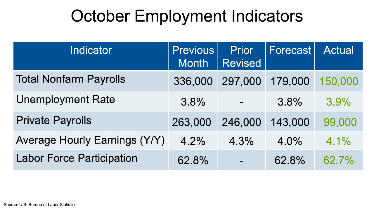 JobsBlog_ImageBlock_202311Chart2_Large