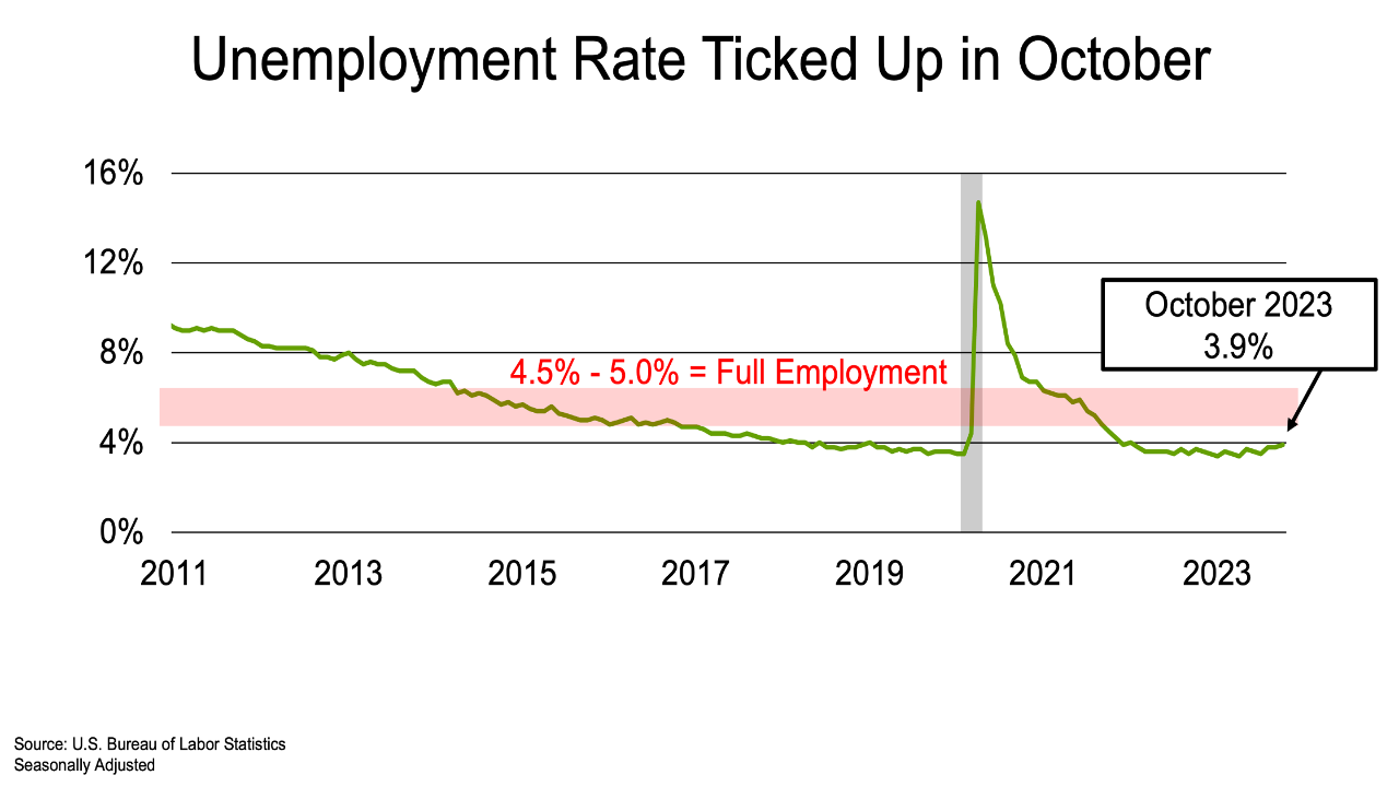 JobsBlog_ImageBlock_202311Chart3_Large