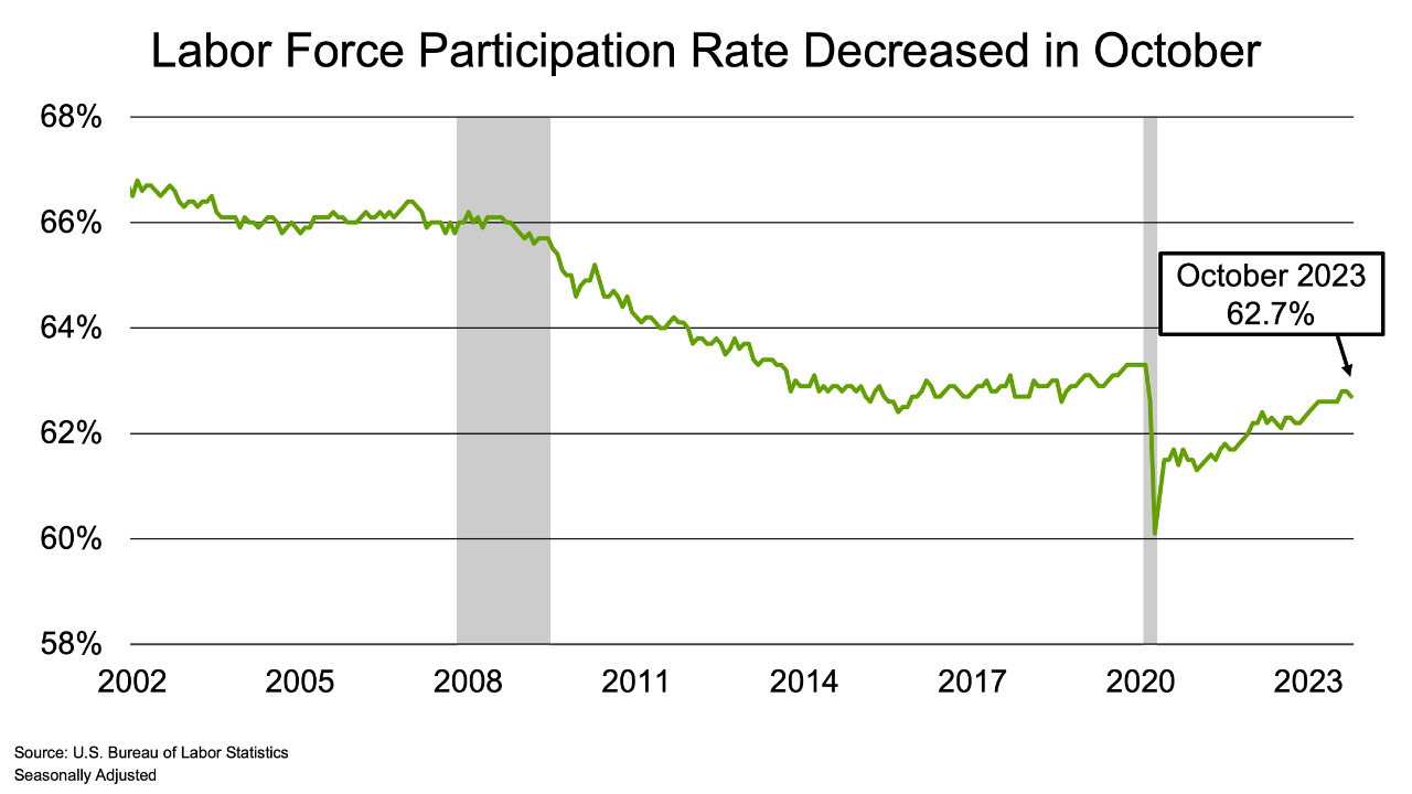 JobsBlog_ImageBlock_202311Chart4_Large