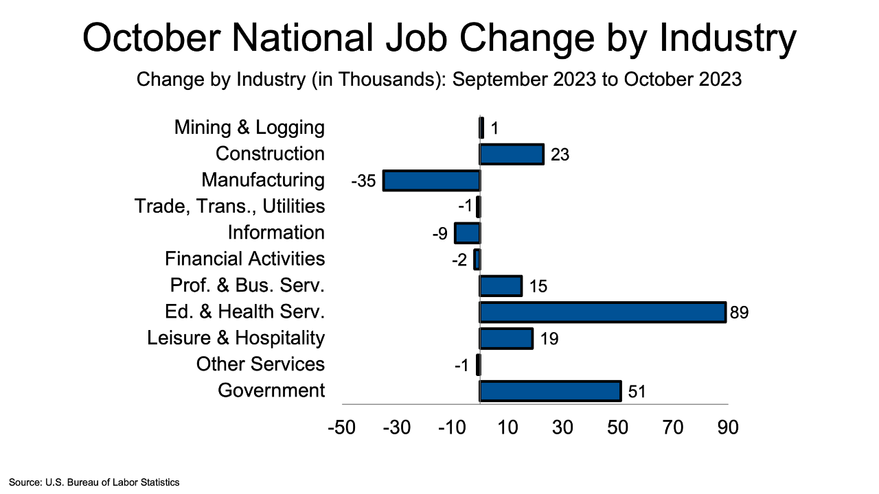 JobsBlog_ImageBlock_202311Chart7_Large