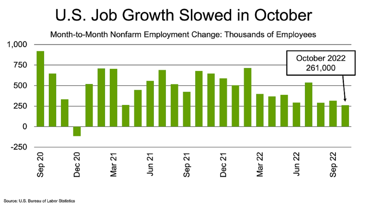 JobsBlog_ImageBlock_202211Chart1_Large