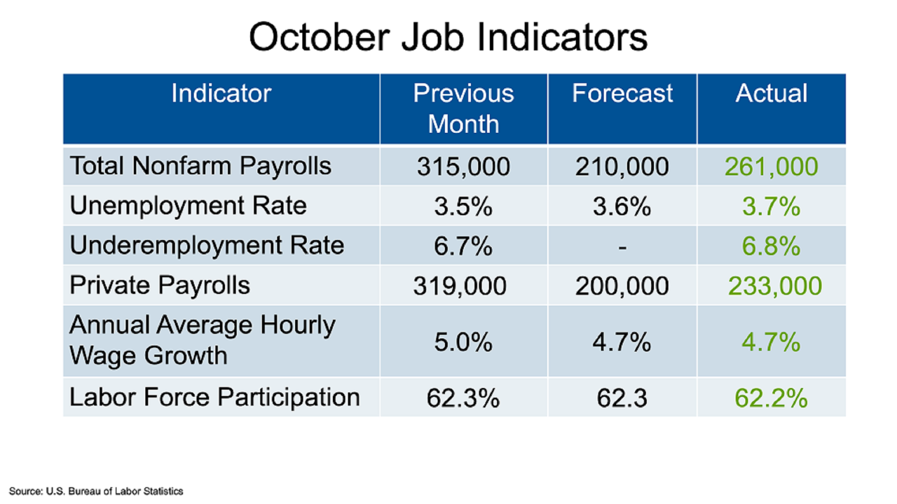 JobsBlog_ImageBlock_202211Chart2_Large