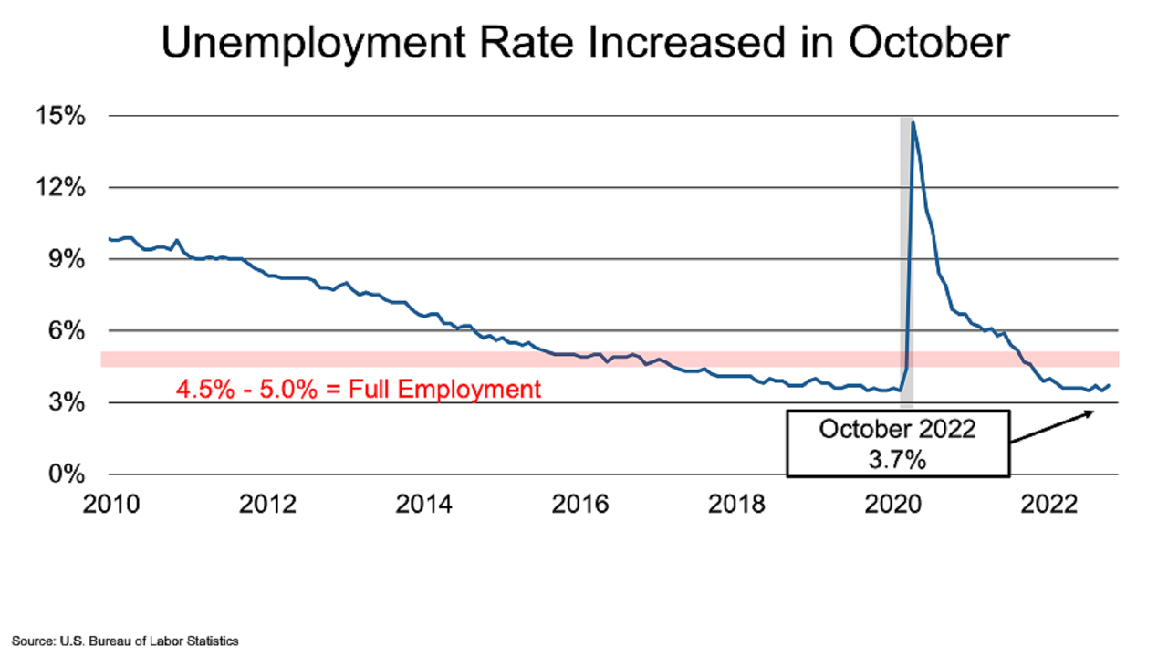 JobsBlog_ImageBlock_202211Chart3_Large