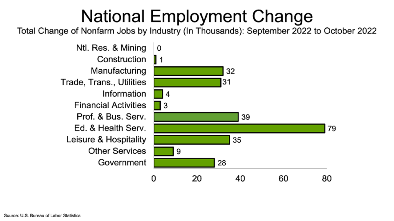 JobsBlog_ImageBlock_202211Chart7_Large