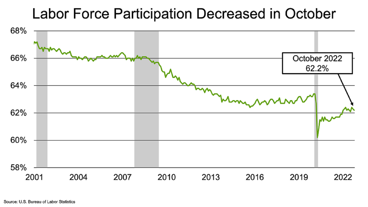 JobsBlog_ImageBlock_202211Chart4_Large