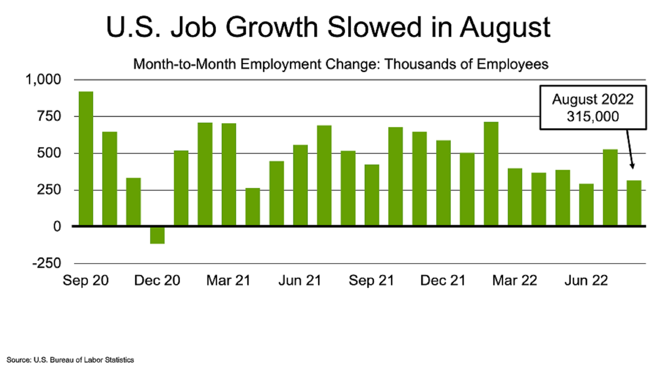 JobsBlog_ImageBlock_202209Chart1_Large