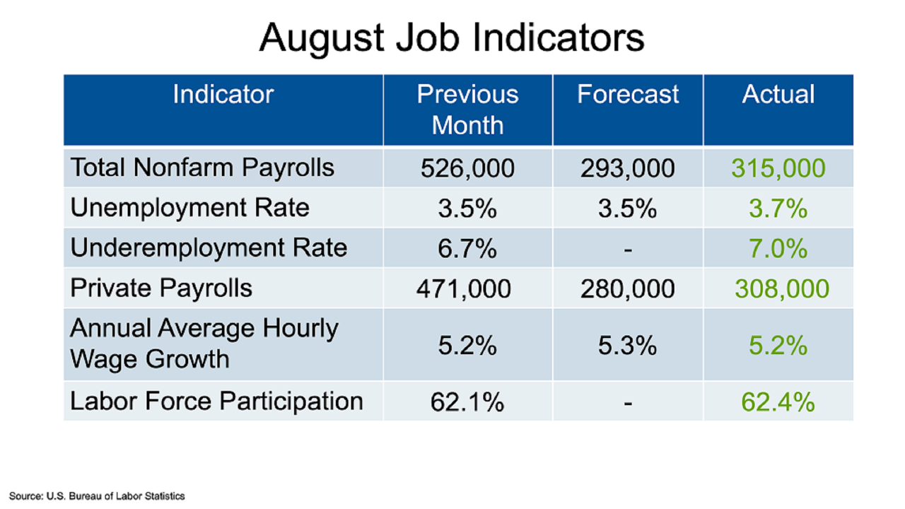 JobsBlog_ImageBlock_202209Chart2_Large