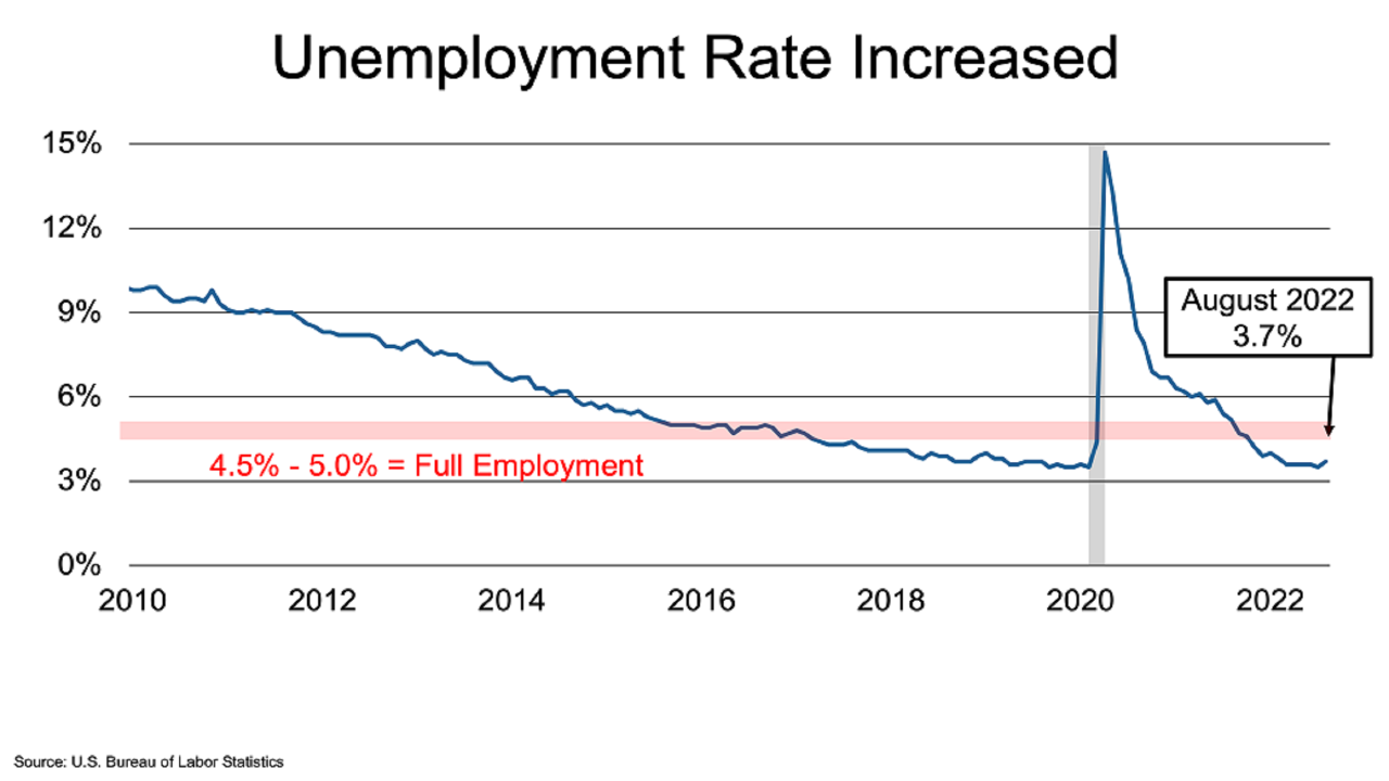 JobsBlog_ImageBlock_202209Chart3_Large