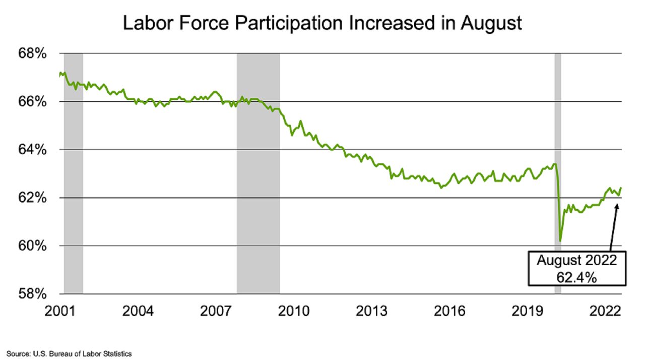 JobsBlog_ImageBlock_202209Chart4_Large