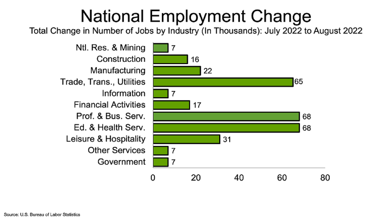 JobsBlog_ImageBlock_202209Chart7_Large