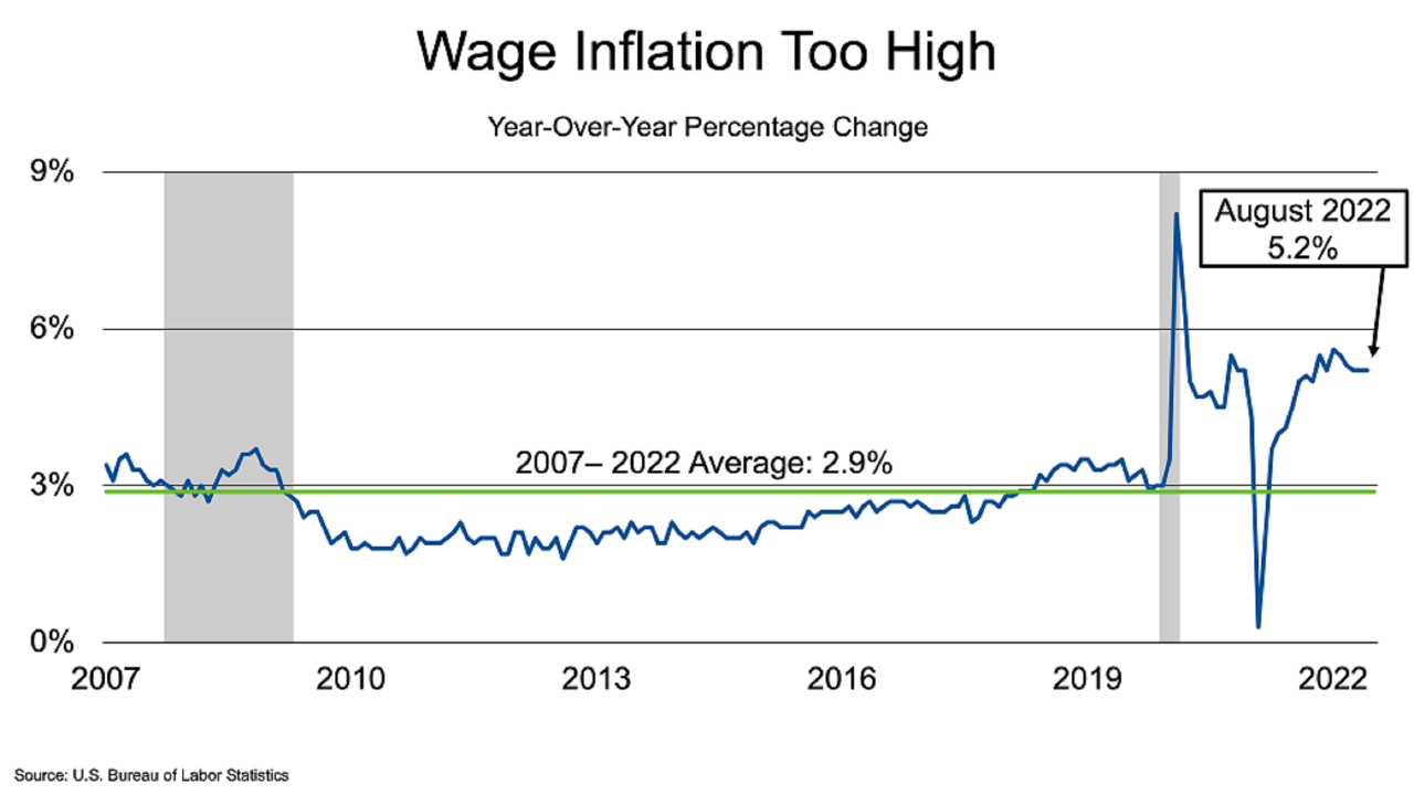 JobsBlog_ImageBlock_202209Chart5_Large