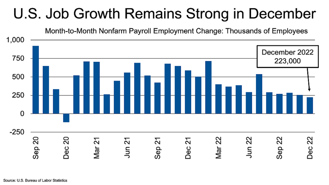 JobsBlog_ImageBlock_202301Chart1_Large