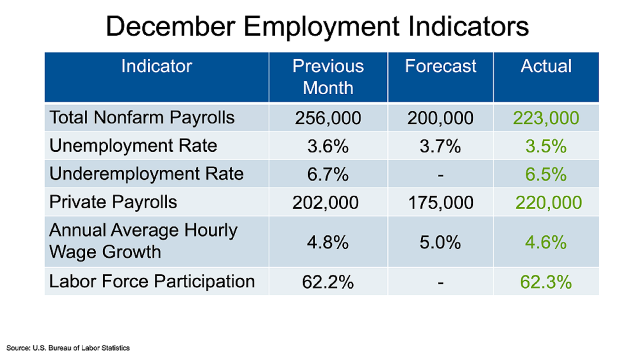 JobsBlog_ImageBlock_202301Chart2_Large