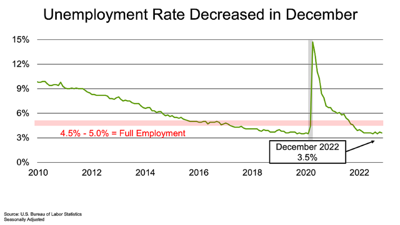 JobsBlog_ImageBlock_202301Chart3_Large