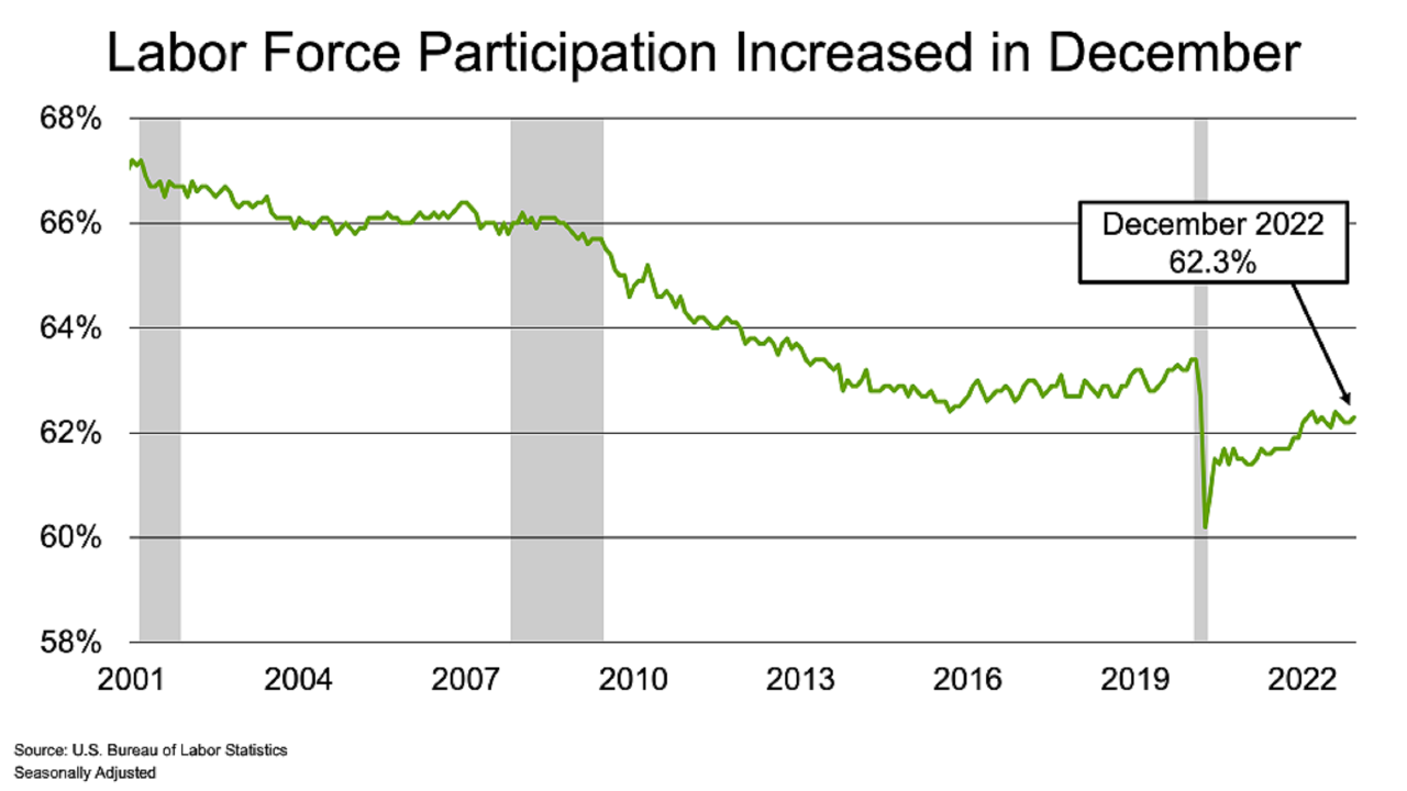 JobsBlog_ImageBlock_202301Chart4_Large