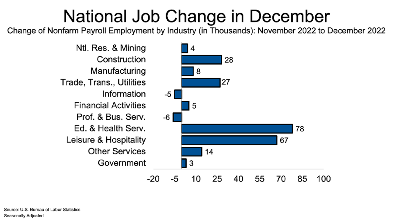 JobsBlog_ImageBlock_202301Chart7_Large