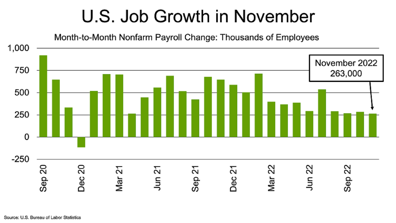 JobsBlog_ImageBlock_202212Chart1_Large