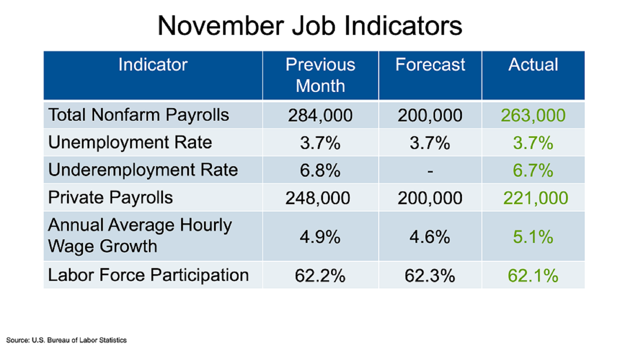 JobsBlog_ImageBlock_202212Chart2_Large