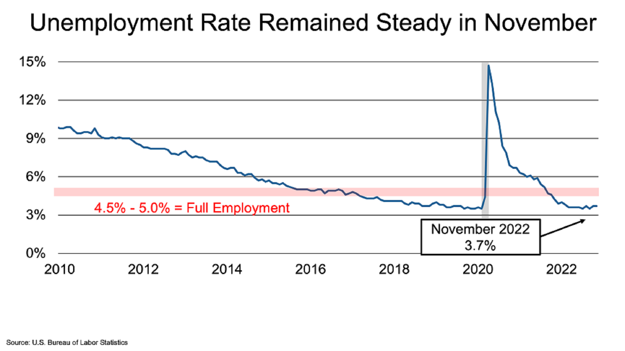 JobsBlog_ImageBlock_202212Chart3_Large