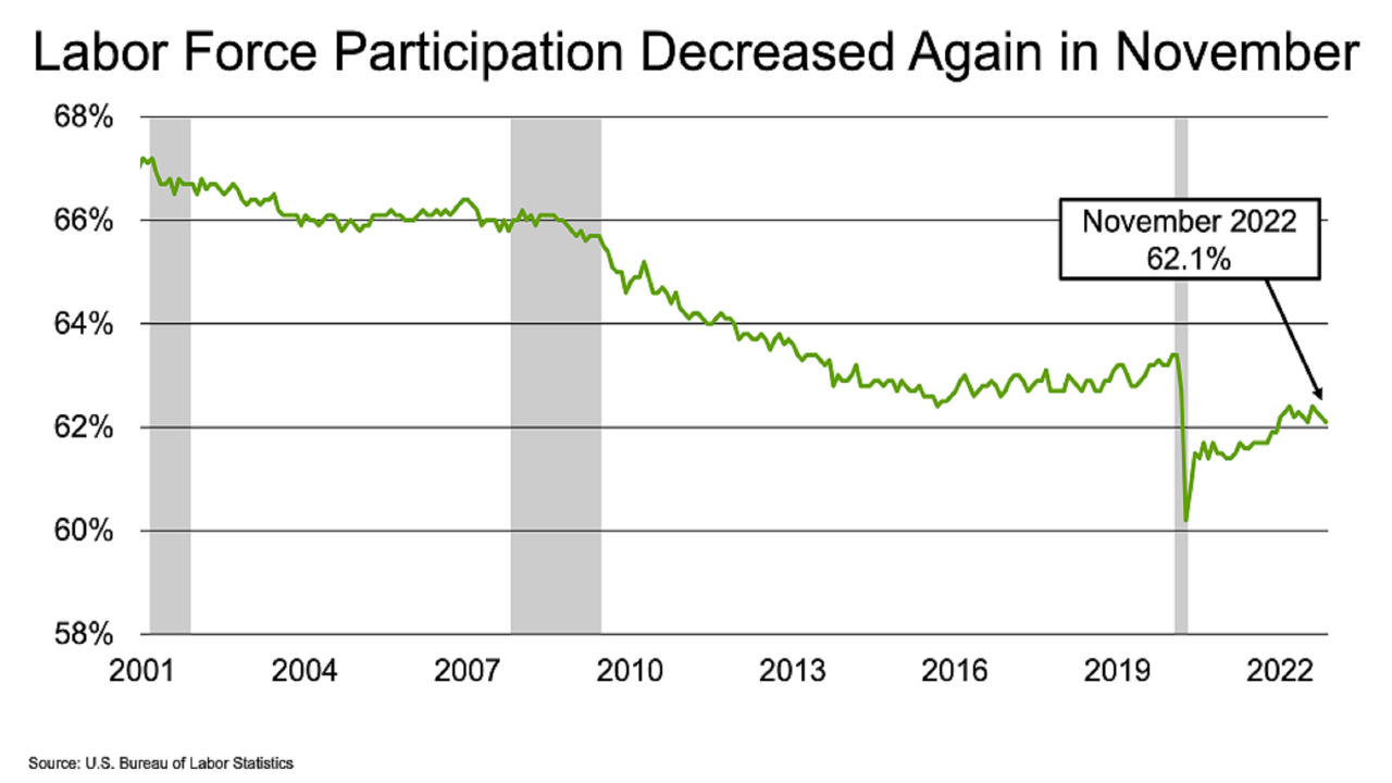 JobsBlog_ImageBlock_202212Chart4_Large