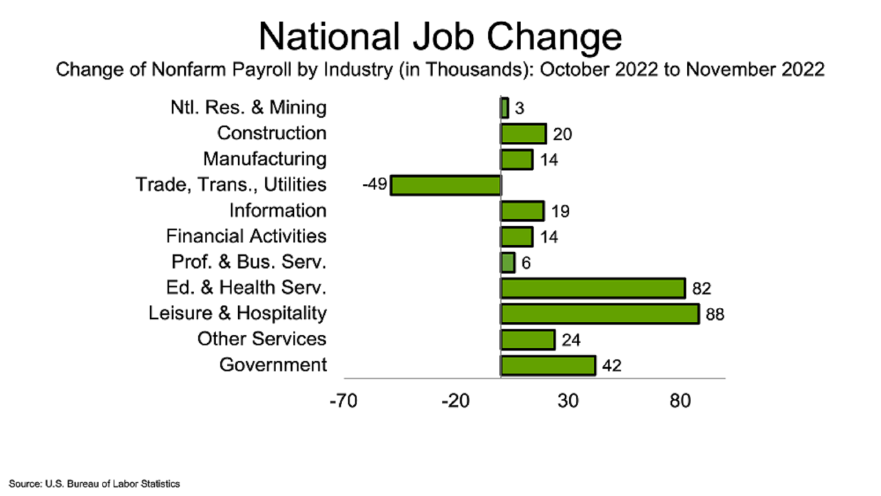 JobsBlog_ImageBlock_202212Chart7_Large