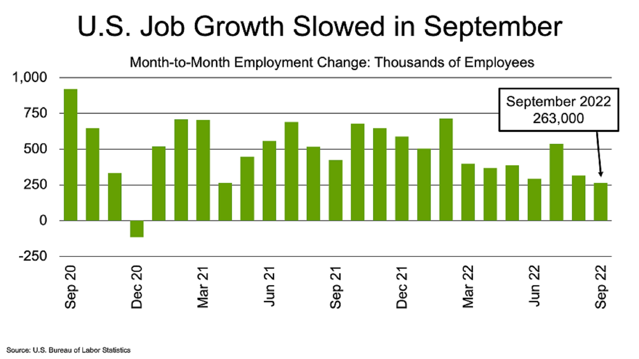 JobsBlog_ImageBlock_202210Chart1_Large