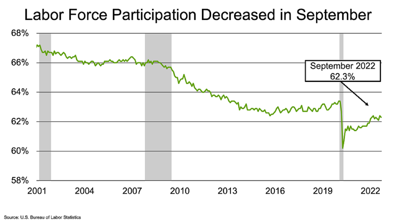 JobsBlog_ImageBlock_202210Chart4_Large