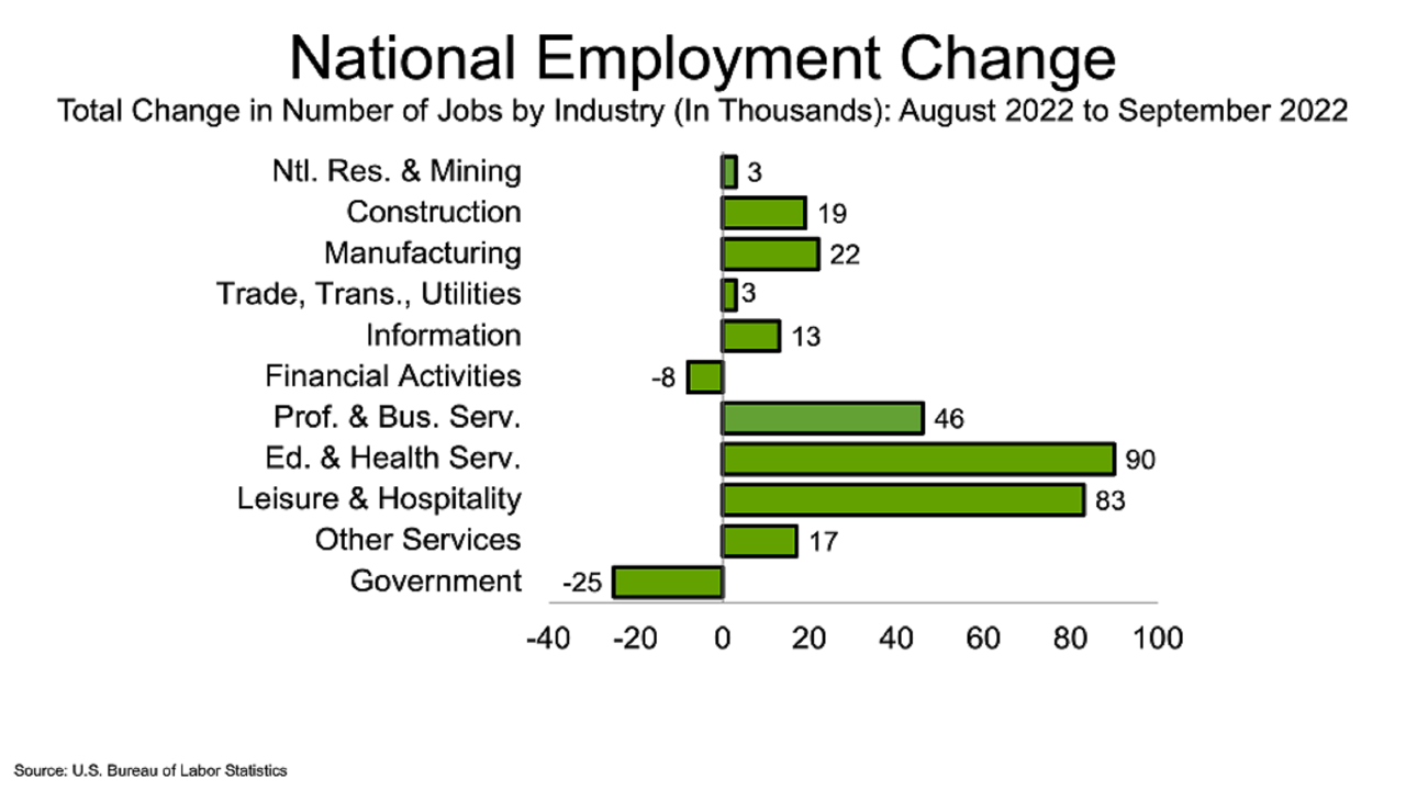 JobsBlog_ImageBlock_202210Chart7_Large