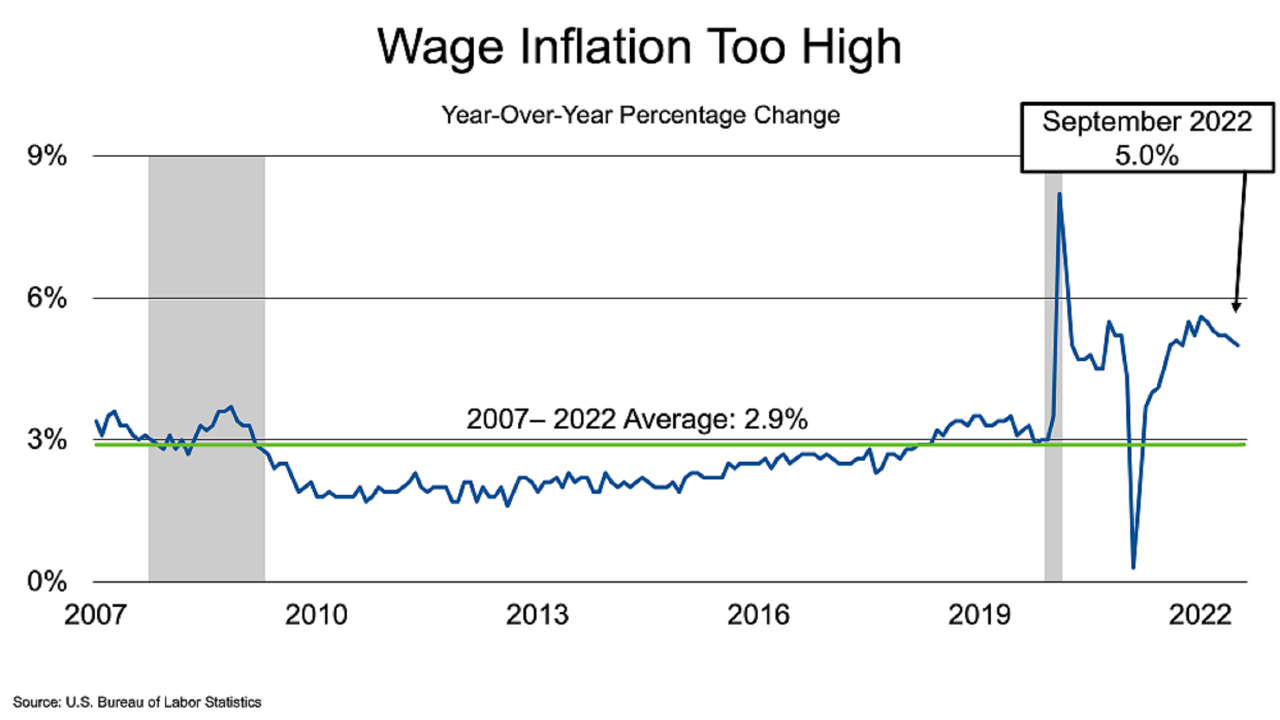 JobsBlog_ImageBlock_202210Chart5_Large