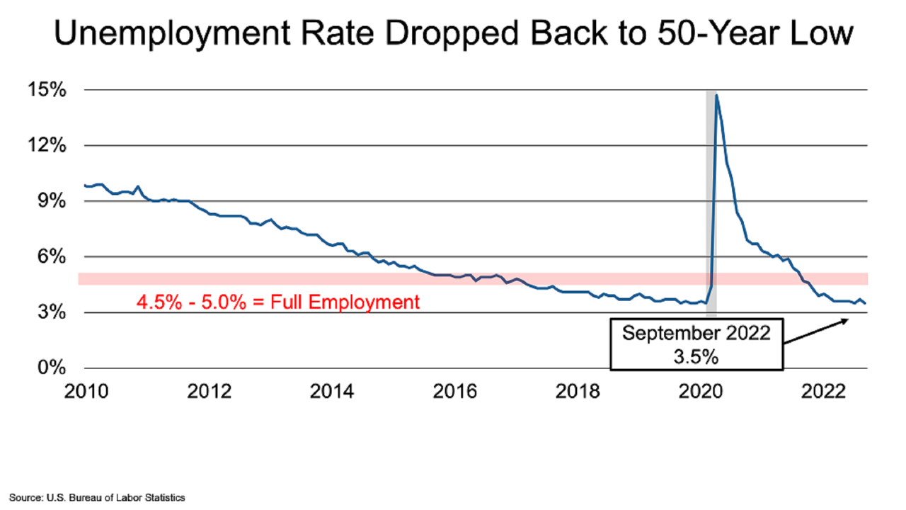 JobsBlog_ImageBlock_202210Chart3_Large